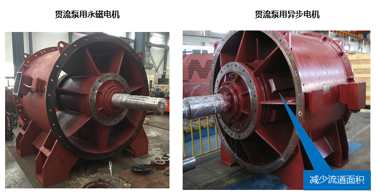 貫流泵用永磁電機與異步電機的區別***引水泵站現場2015年運行至今，運行穩定、節能效果明顯。安全可靠 、低振動、低噪音